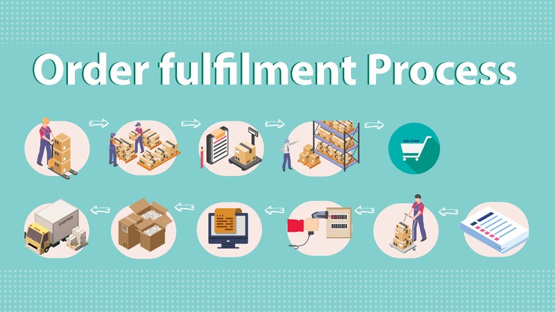 Enhanced Planning of Order Distribution and Fulfillment